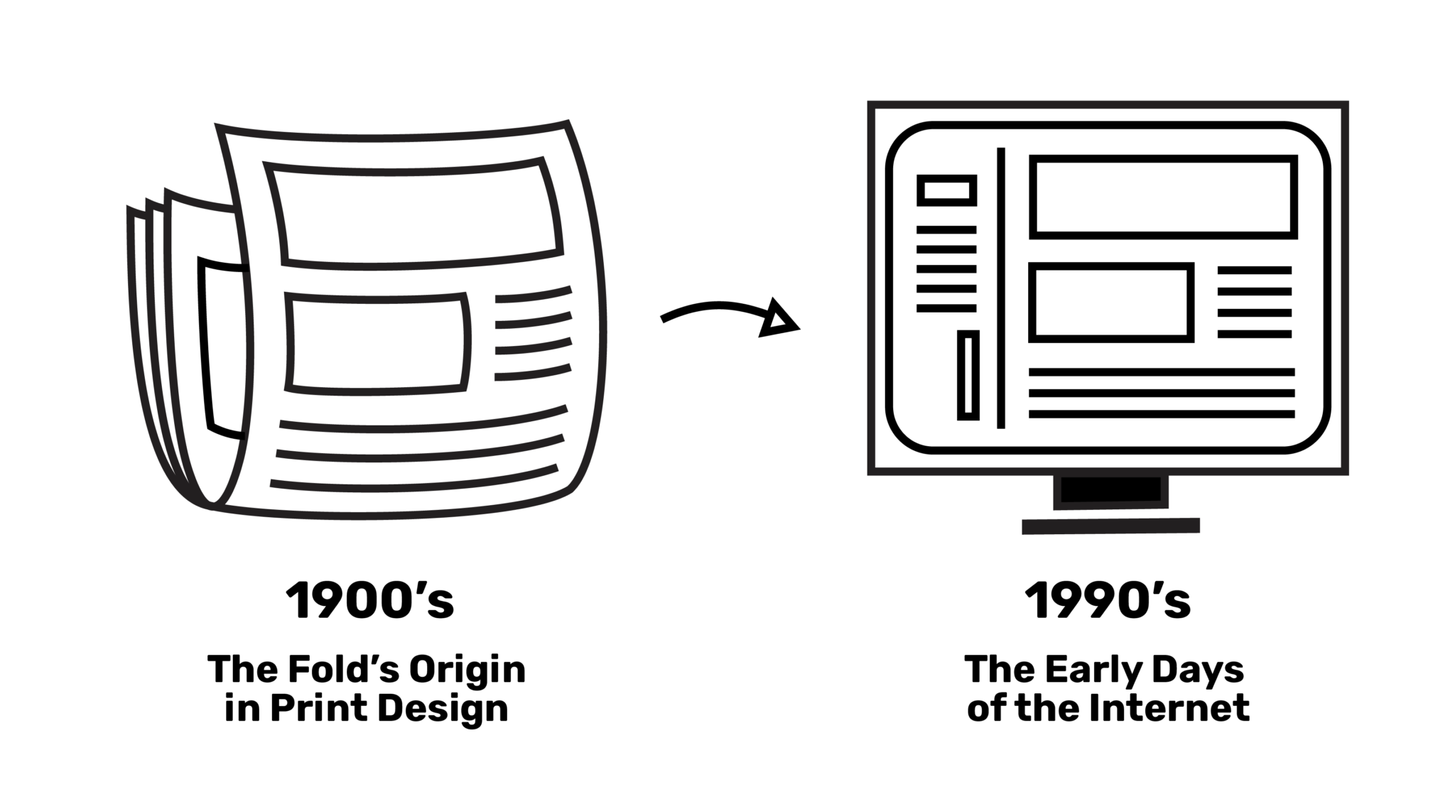 how-to-use-the-fold-to-your-website-s-advantage-glantz