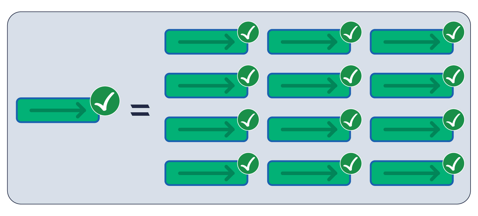 Why We Love Component-based Thinking (and We're Excited for the Future ...