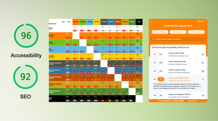 Website audit results for the Center for Enriched Living website audit showing a 96 accessibility score, 92 SEO score, and passing color contrast, demonstrating strong ADA compliance and optimized performance.
