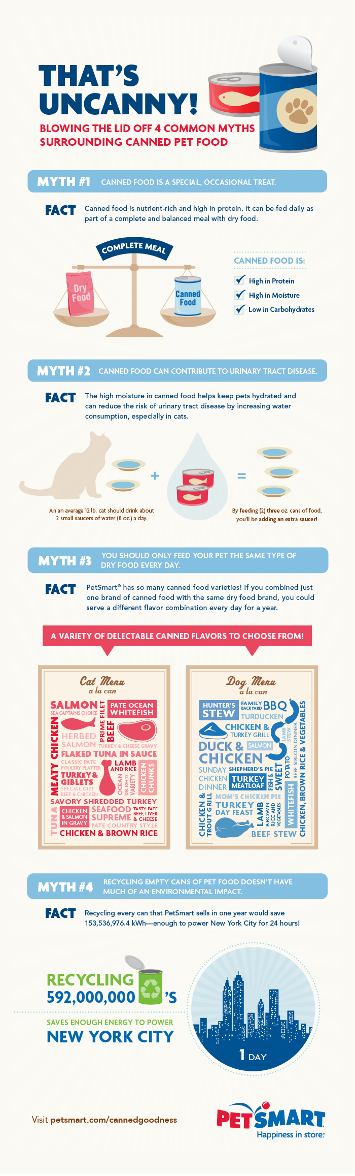 Canned_Food_Infographic
