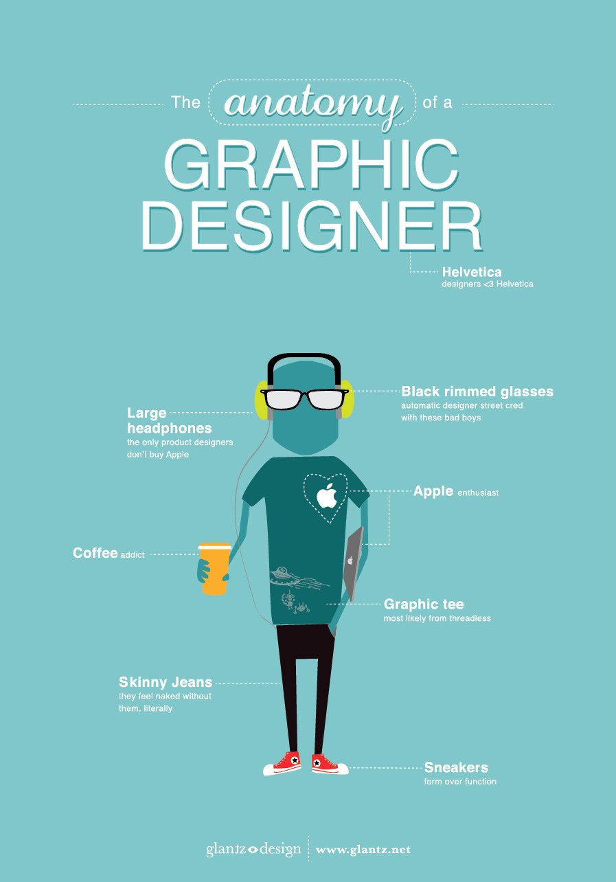 Anatomy of a Graphic Designer | Glantz Design