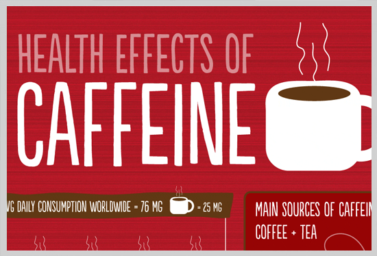 Health Effects of Caffeine | Glantz Design